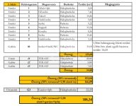 Budapest XII. kerület Lakás (téglaépítésű)