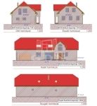 Vaskút Családi ház