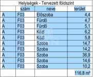 Dunaharaszti Ikerház