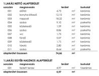 Budapest XXIII. kerület Lakás