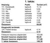 Dunaharaszti Ikerház