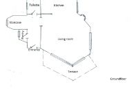 Budapest II. kerület Ikerház