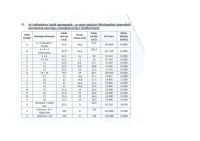 Cserszegtomaj Lakás (téglaépítésű)