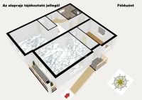 Nagykáta Családi ház