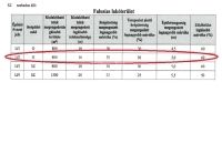 Tordas Családi ház