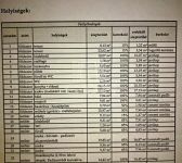 Szigetszentmárton Családi ház