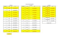 Kiskunlacháza Lakás (téglaépítésű)