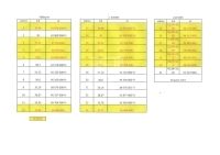 Kiskunlacháza Lakás