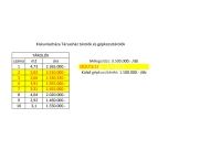 Kiskunlacháza Lakás