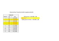 Kiskunlacháza Lakás (téglaépítésű)