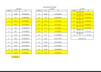 Kiskunlacháza Lakás (téglaépítésű)