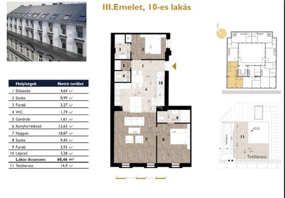 Budapest VII. kerület